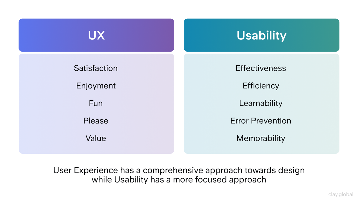 Mastering Usability Design: The Path to Products People Love | Clay