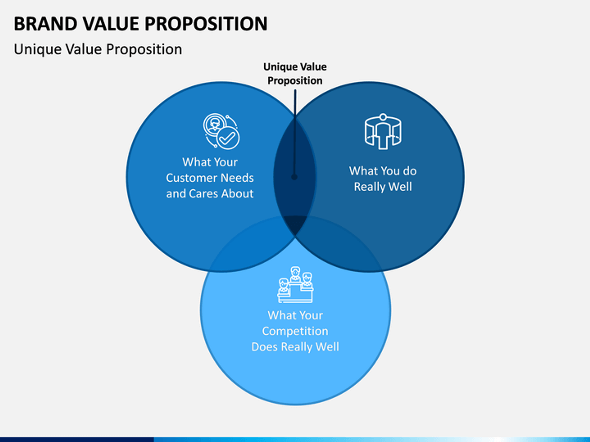 Brand Value Proposition infographic