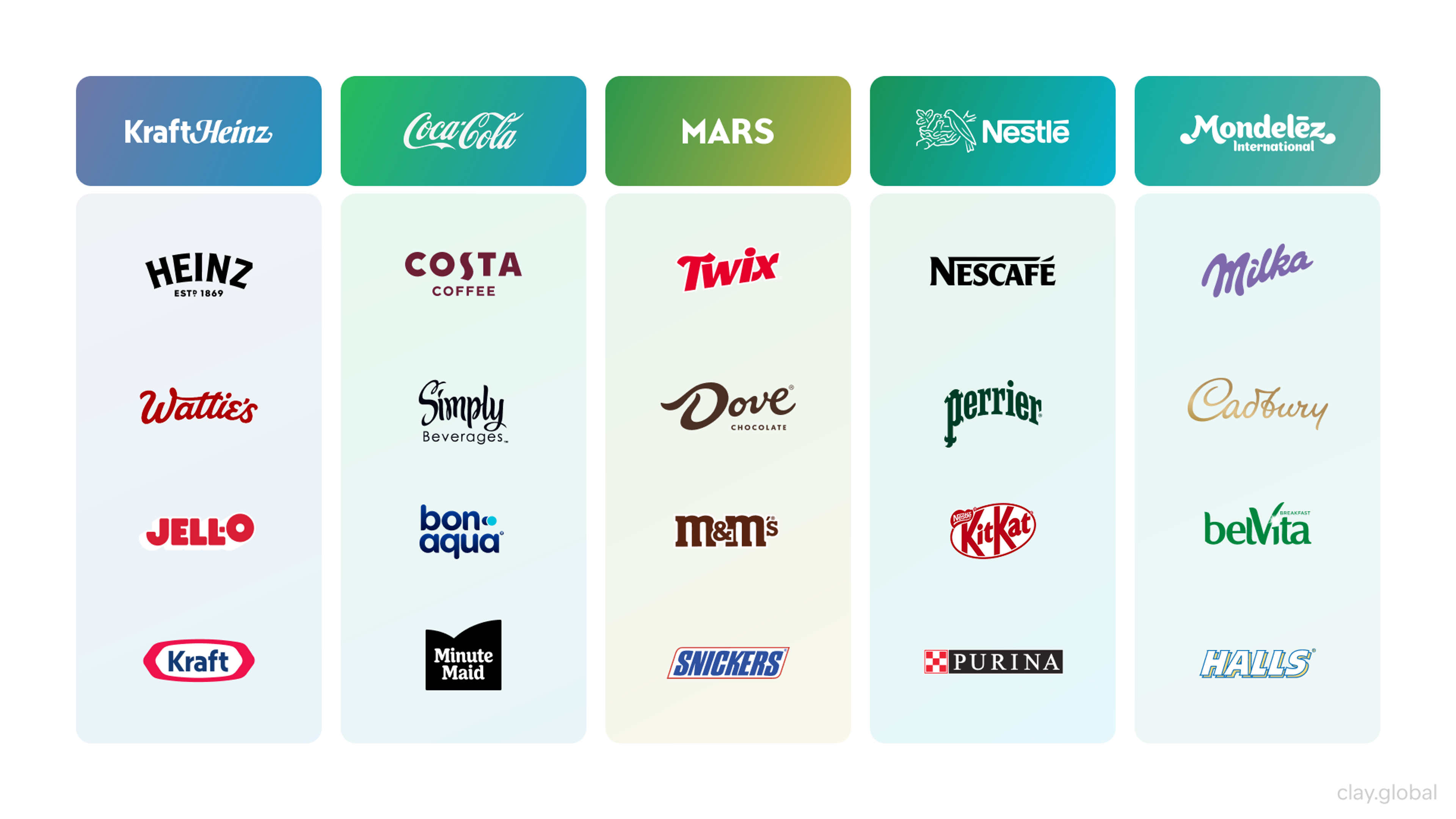 Brand Architecture Examples