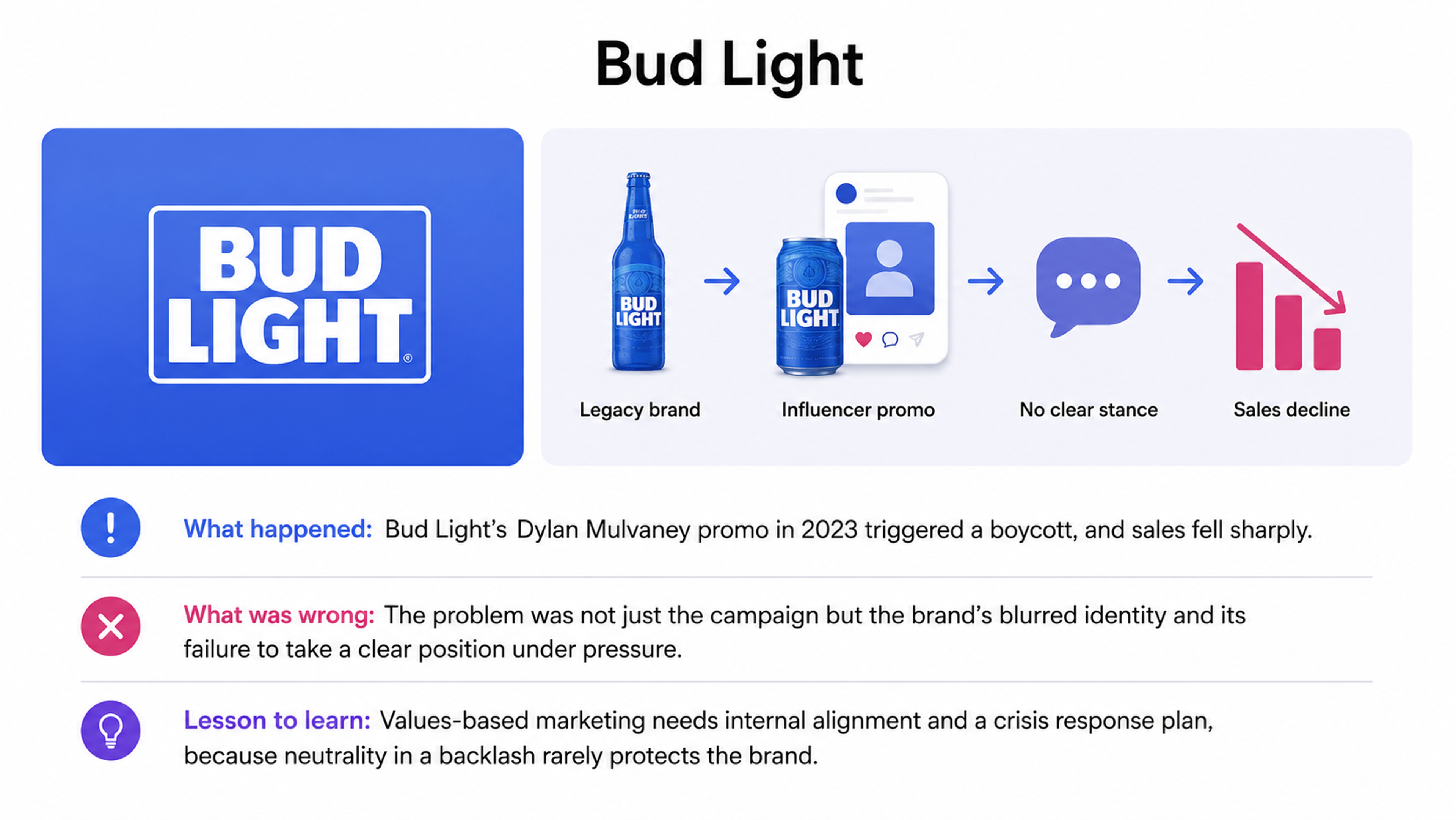 Bud Light's Cultural Misstep Failure