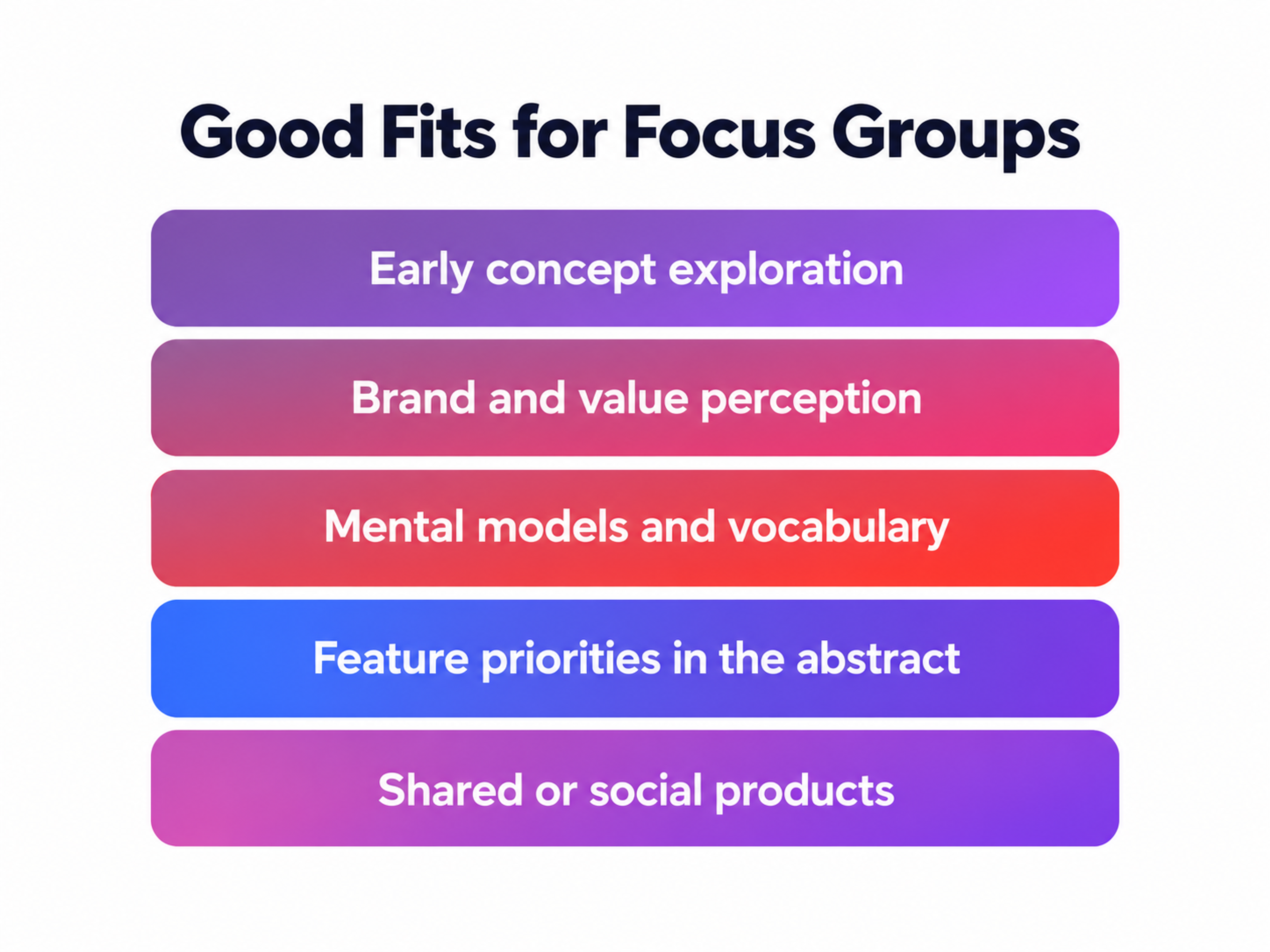 Good Fits for Focus Groups