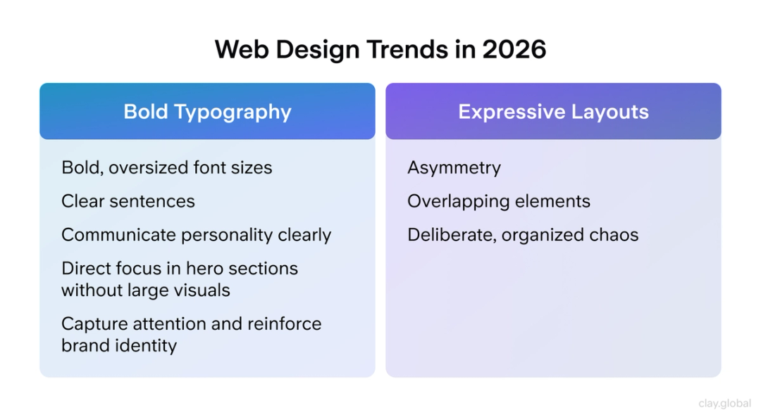 Top 10 Transformative Web Design Trends for 2026 | Clay