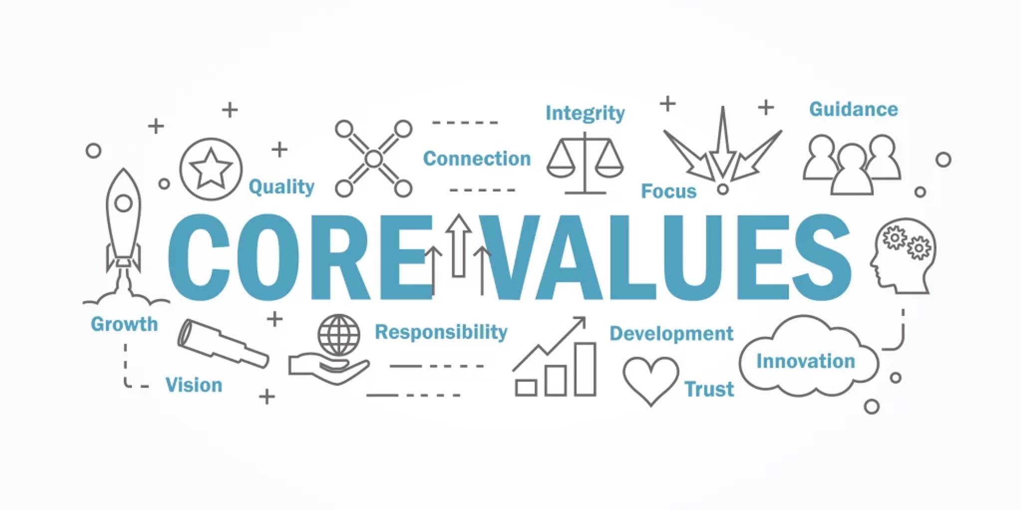 Core values for brand identity 