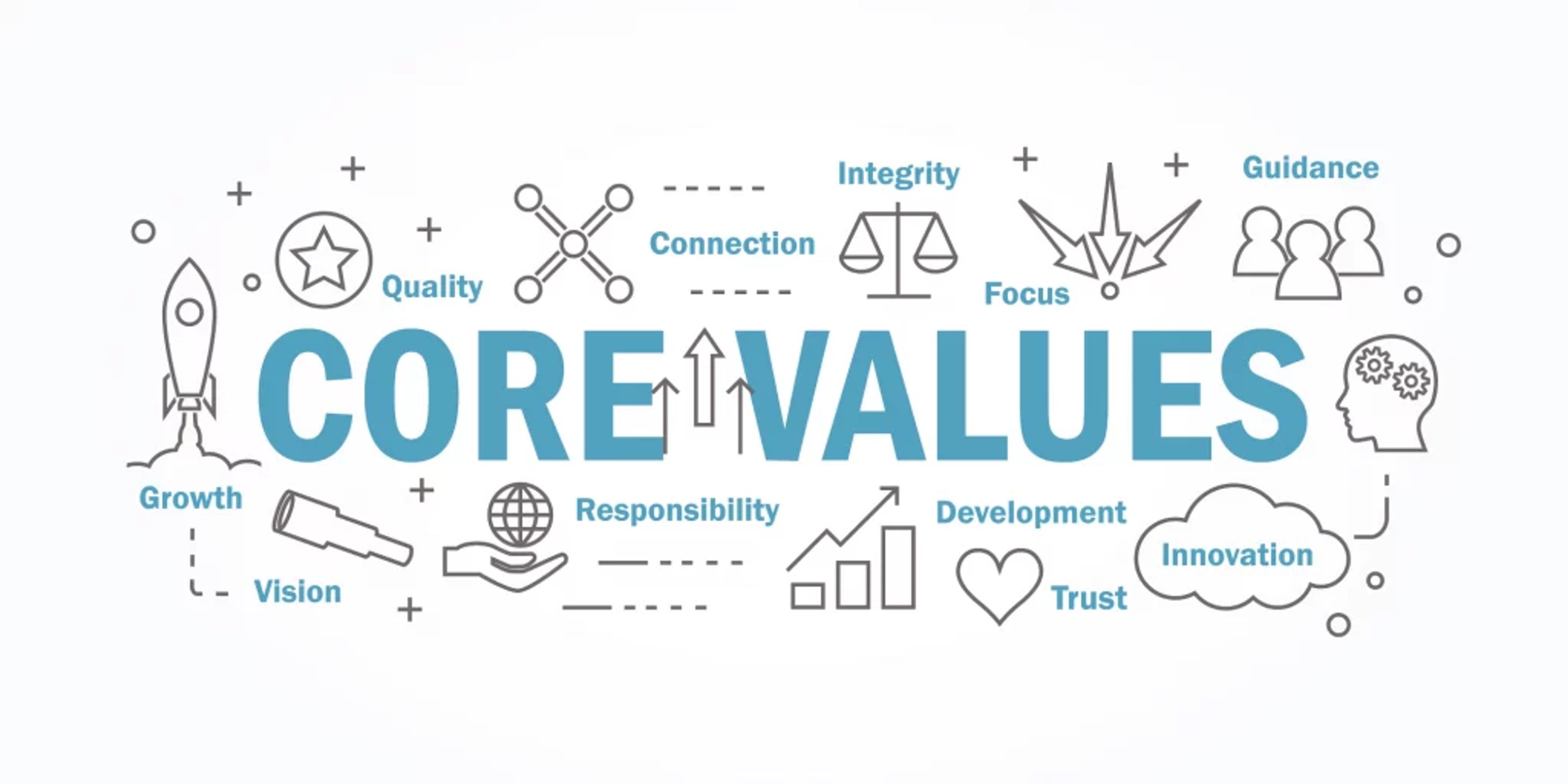 Core values for brand identity 