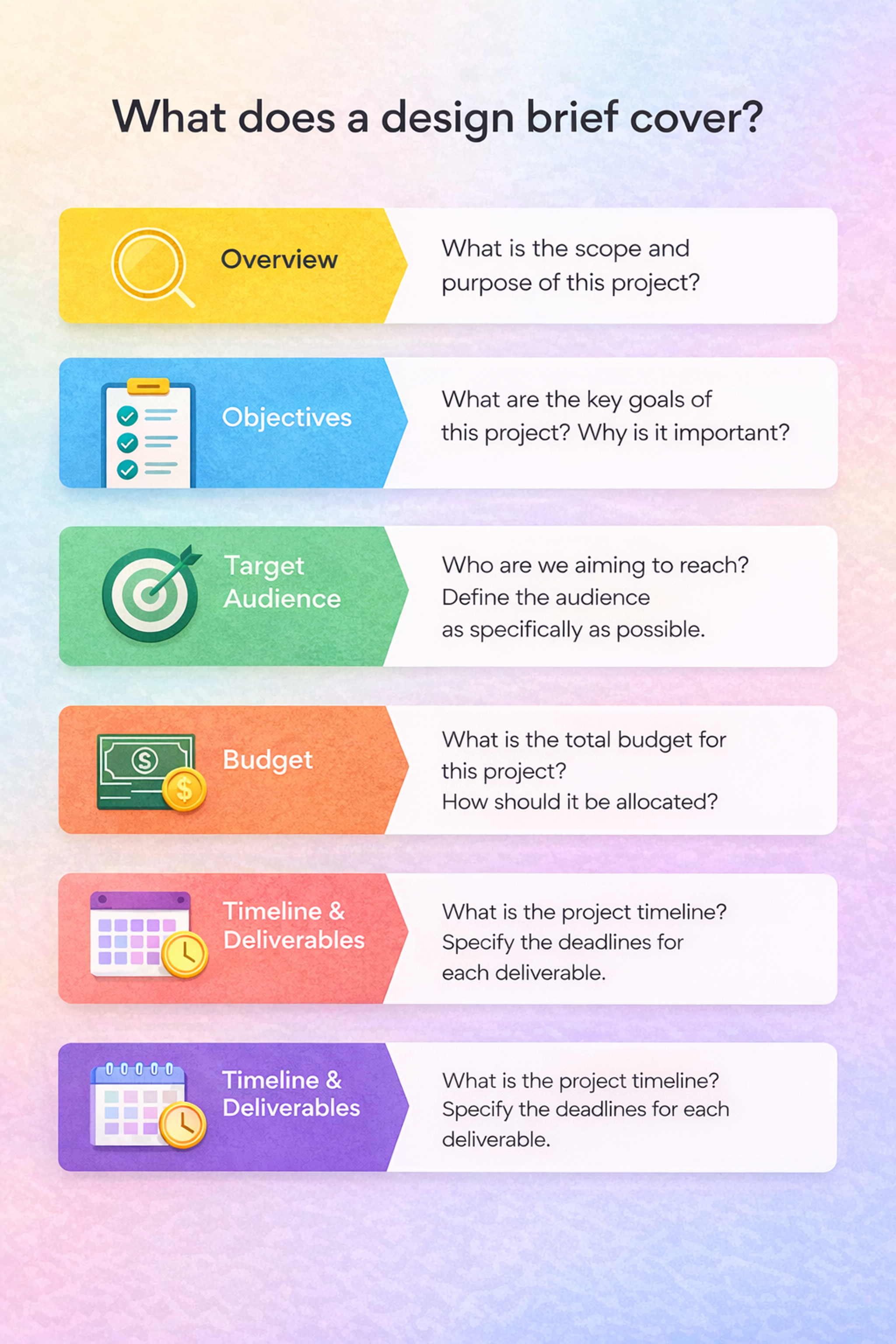 Elements that design brief covers 