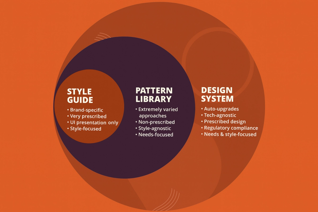 What Design Systems and Pattern Libraries Are and Why They Matter | Clay