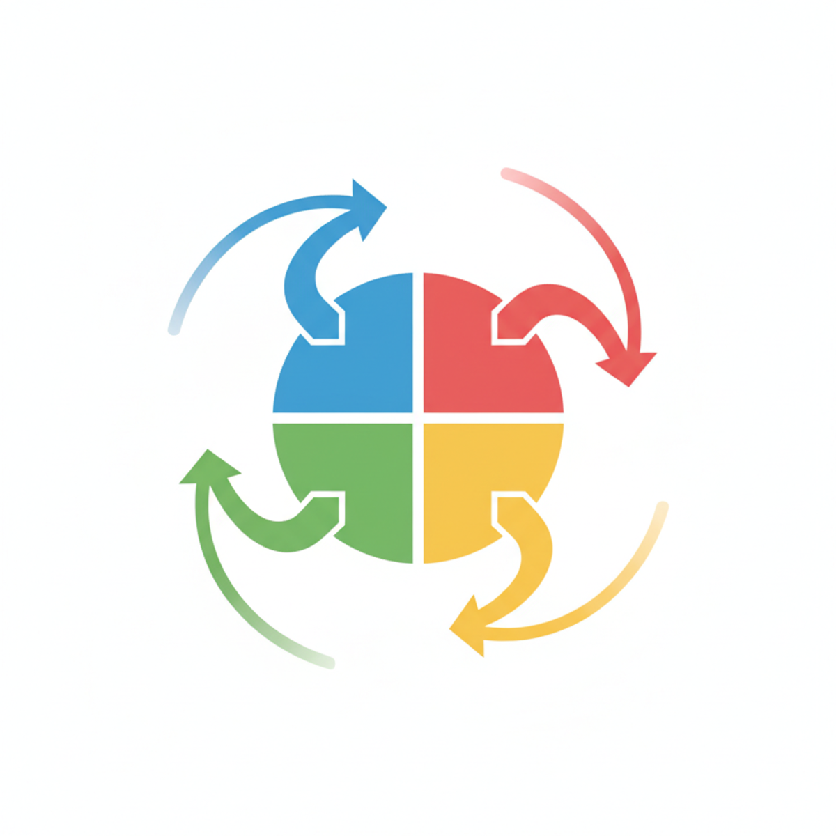 Diagrama circular mostrando cómo cada perfil puede "estirar" hacia los otros tres estilos
