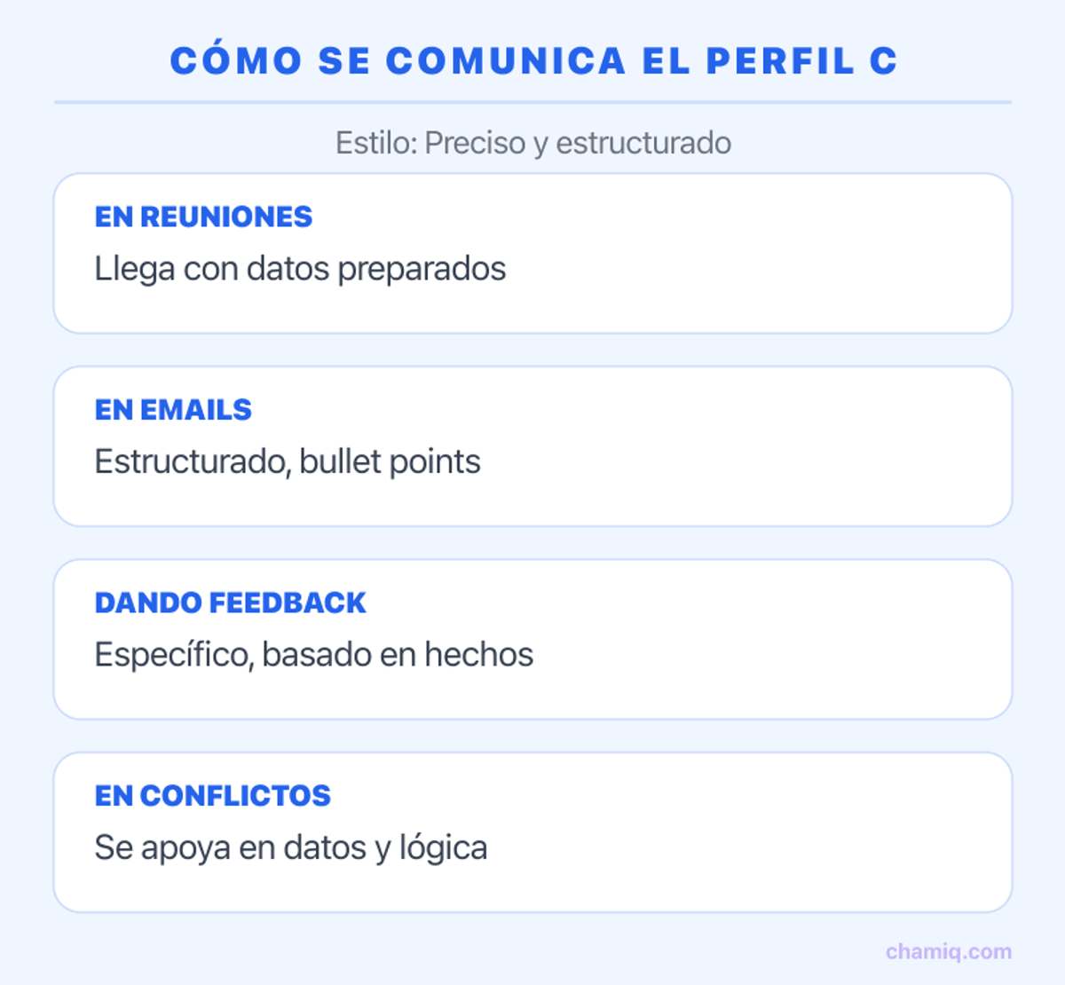 Infografía: cómo se comunica el perfil C Cumplimiento DISC