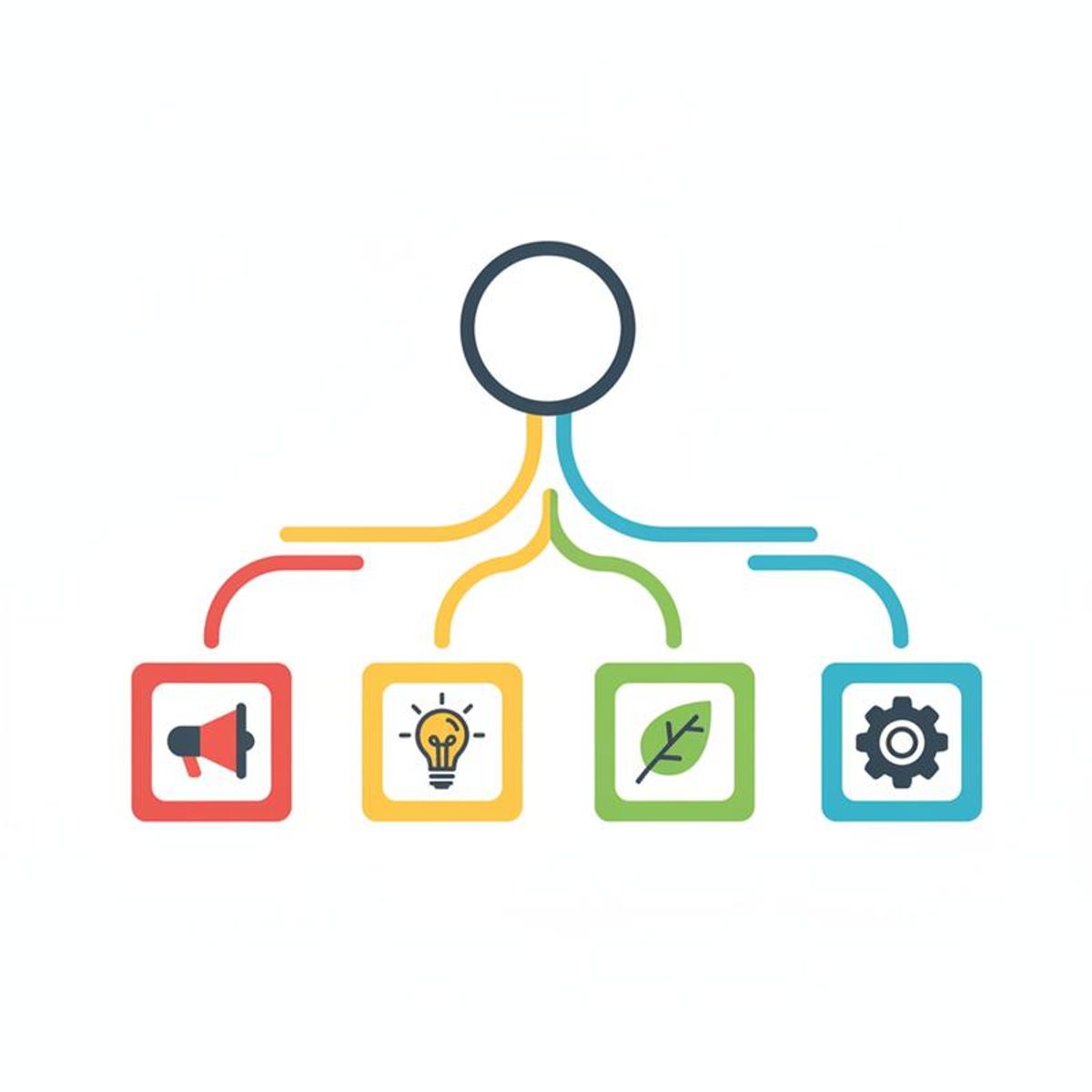 Diagrama de decisión: tipo de equipo → dinámica recomendada