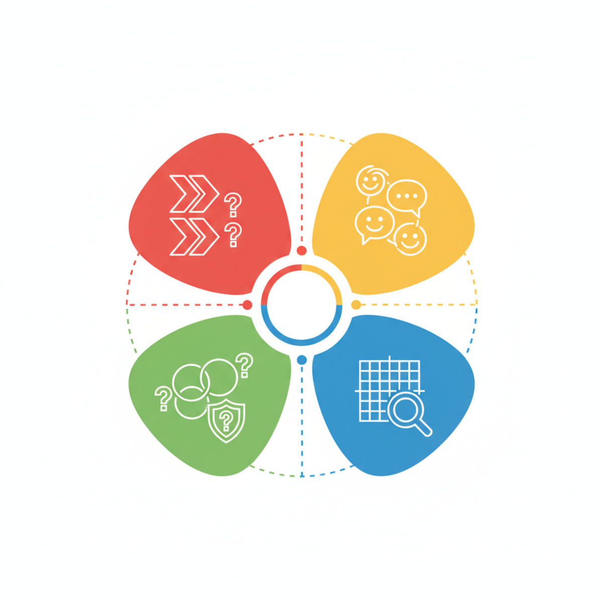 Diagrama mostrando las diferentes tipos de preguntas según cada perfil DISC