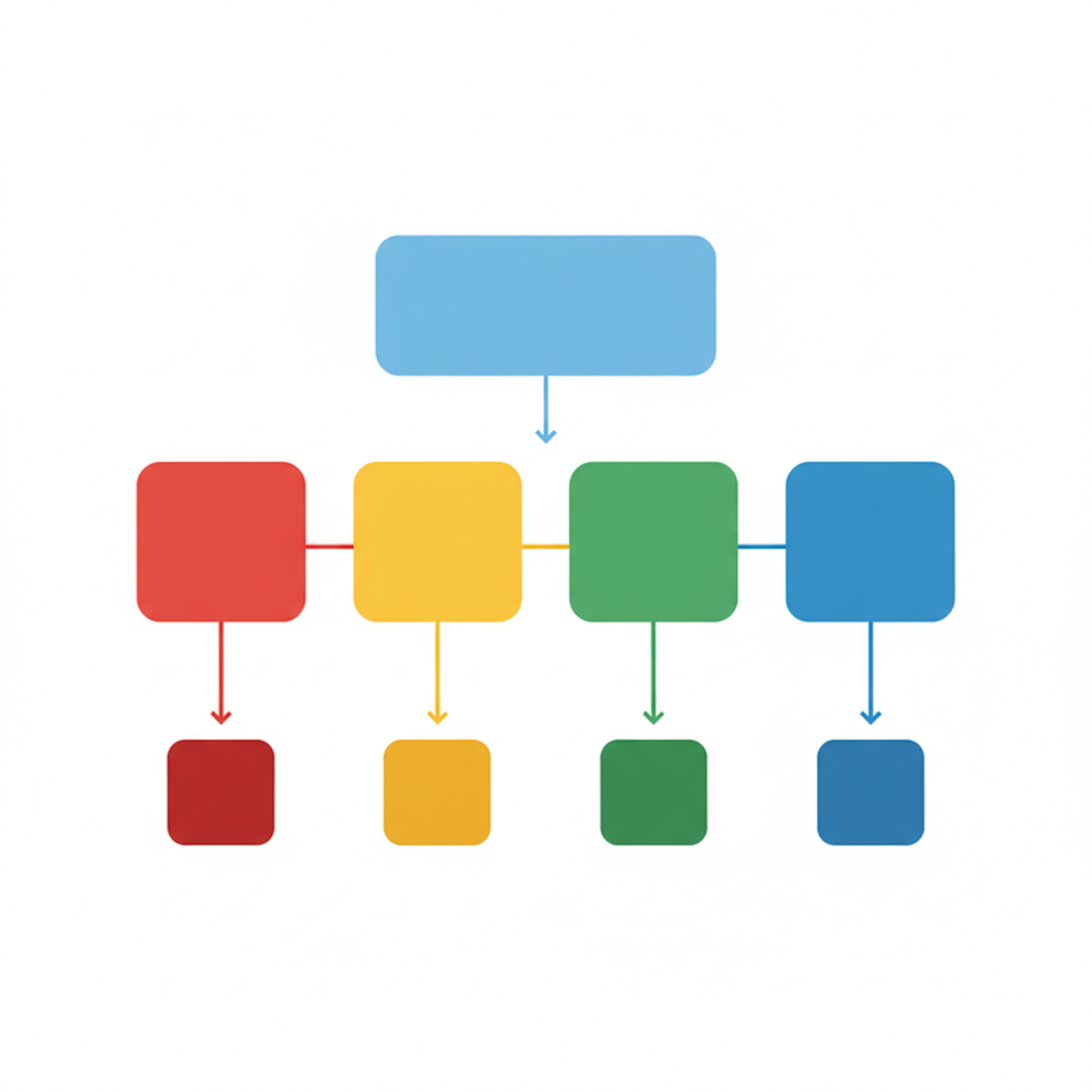 Diagrama de flujo para identificar cultura organizacional usando indicadores DISC