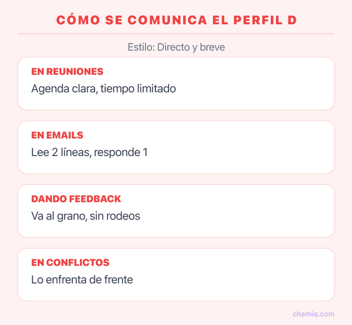 Infografía: cómo se comunica el perfil D Dominancia DISC