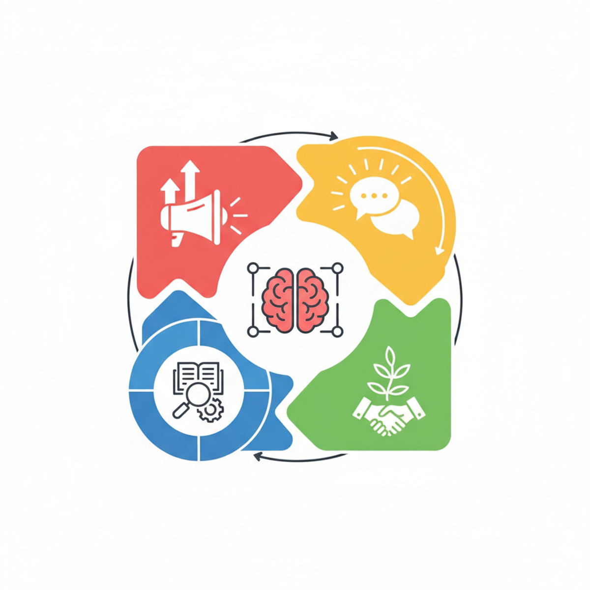 Infografía de la técnica de conversación constructiva adaptada por perfil