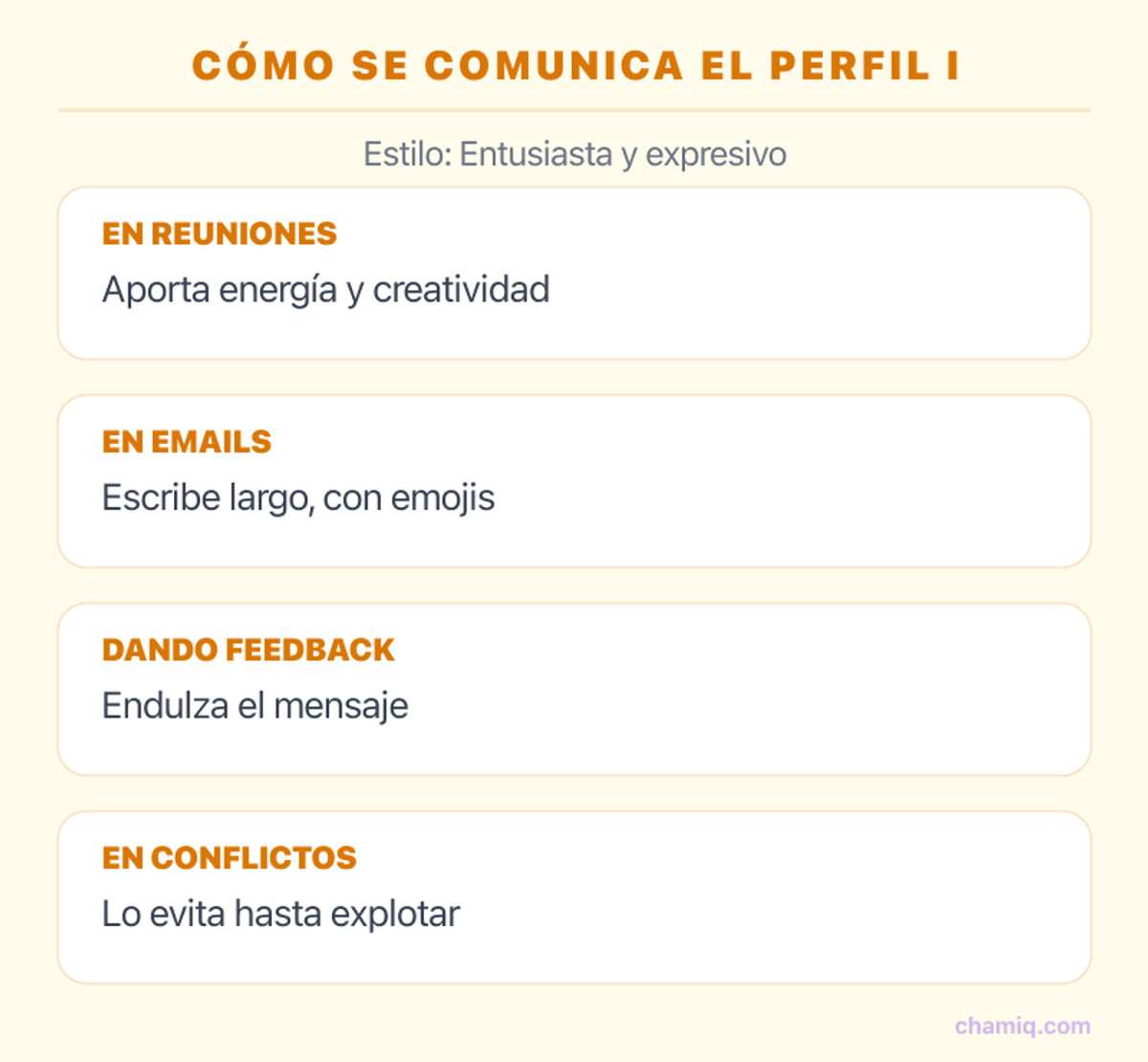 Infografía: cómo se comunica el perfil I Influencia DISC