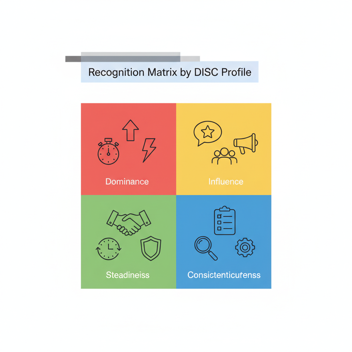Matriz de reconocimiento por perfil DISC con ejemplos específicos