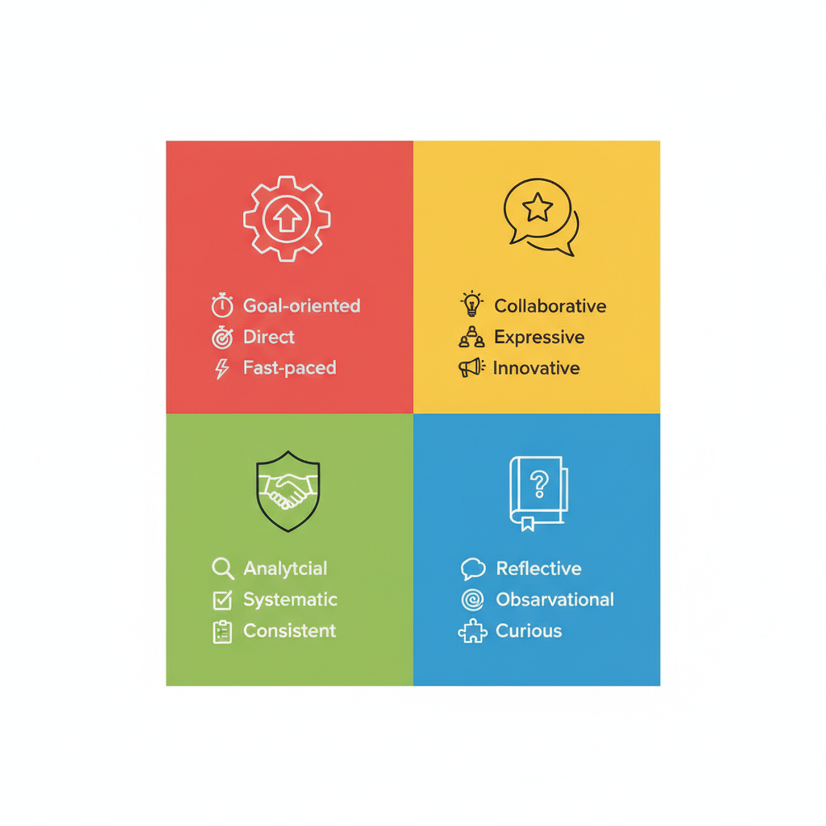 Infografía mostrando los 4 estilos de aprendizaje DISC con iconos y características clave