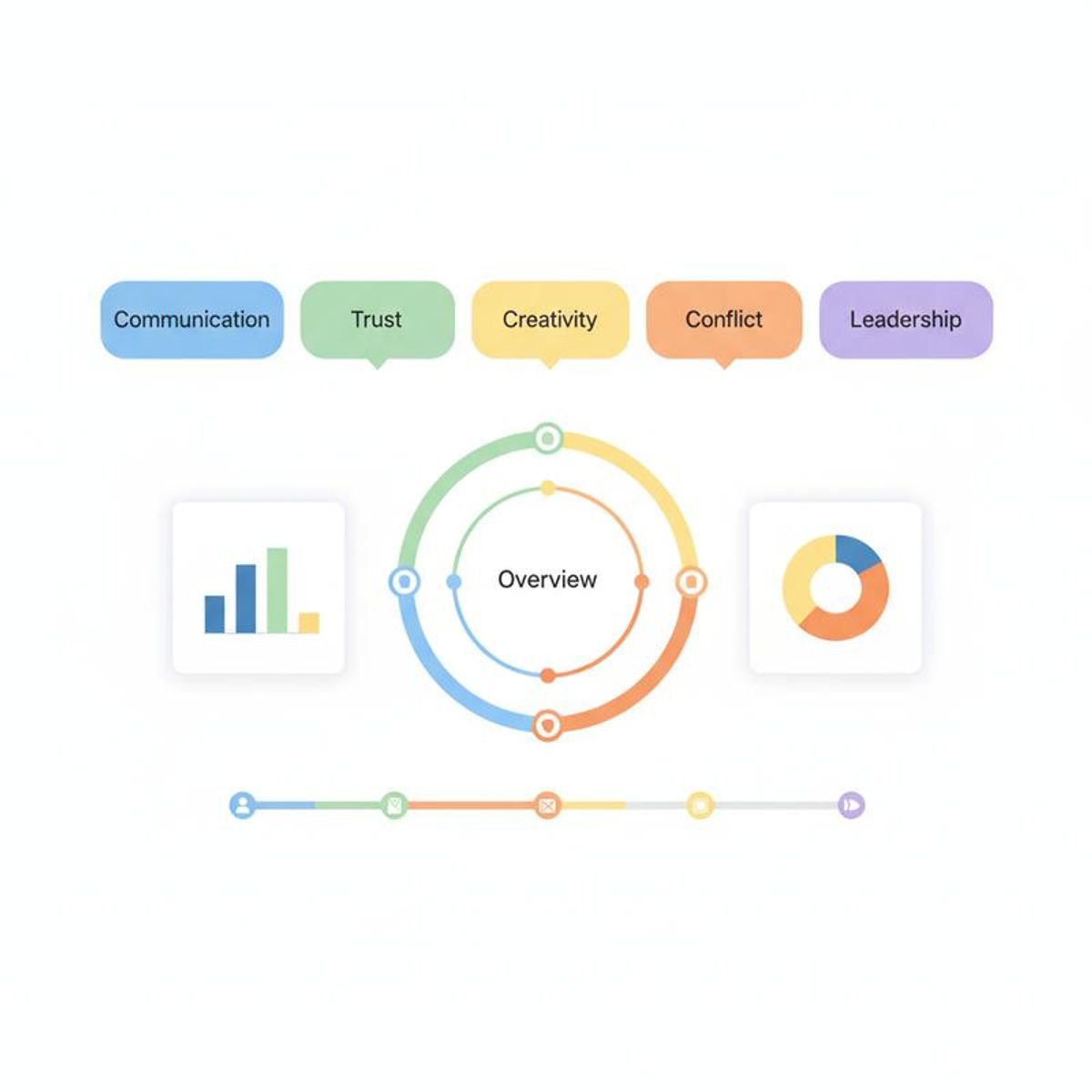 Infografía resumen 65 dinámicas por categoría y perfil