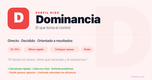 Perfil D Dominancia - Modelo DISC explicado