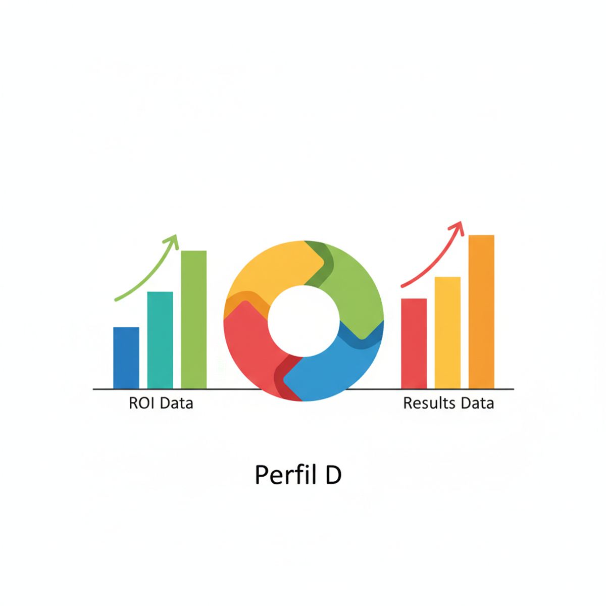 Infografía con las 4 señales principales de cada perfil DISC
