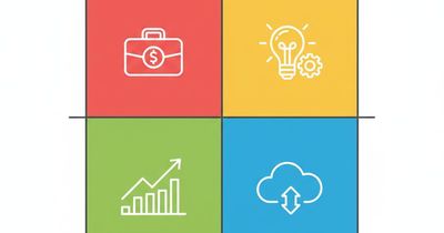 Matriz de dinámicas de grupo para empresas organizadas por objetivo y perfil DISC