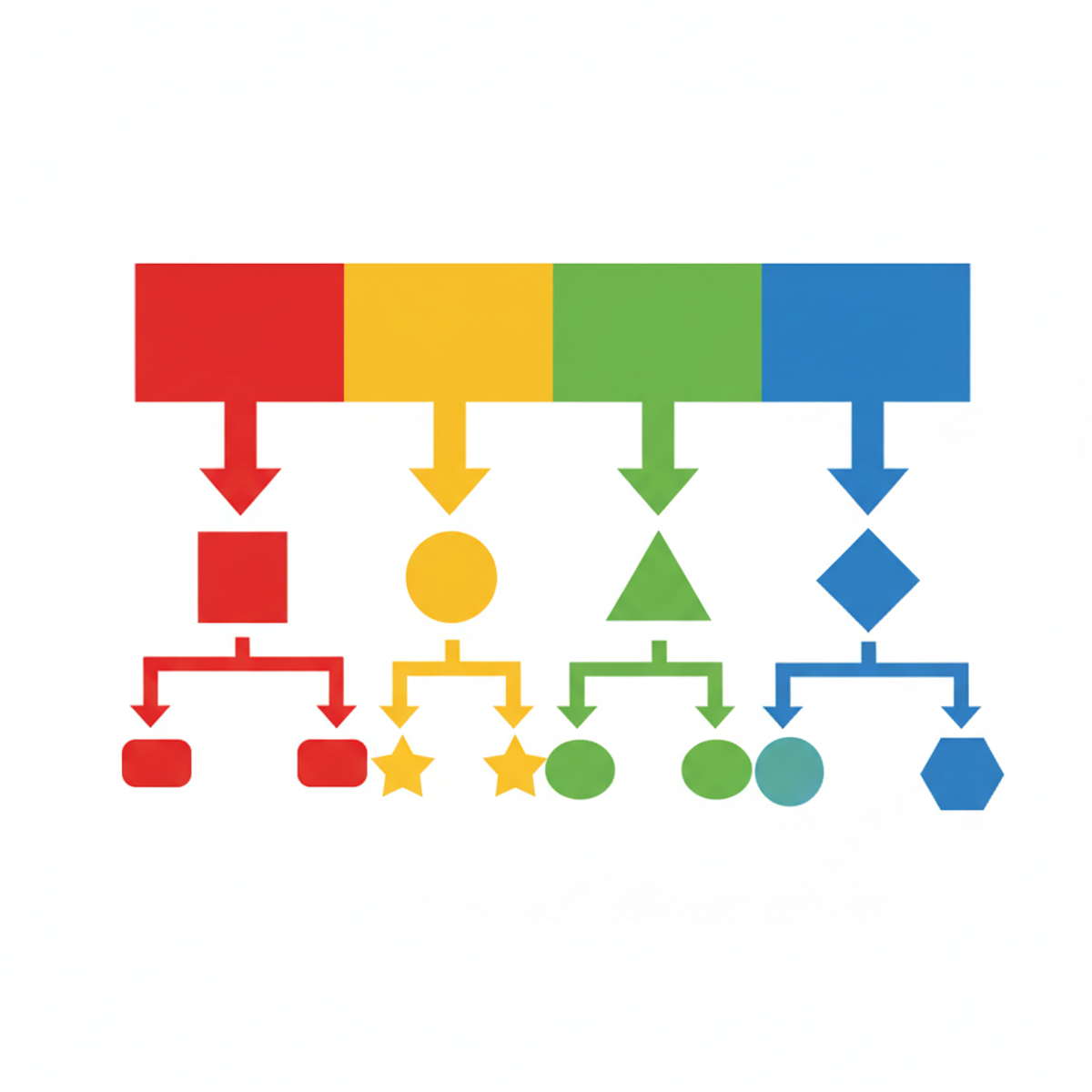 Diagrama de flujo mostrando las intervenciones específicas para cada perfil DISC