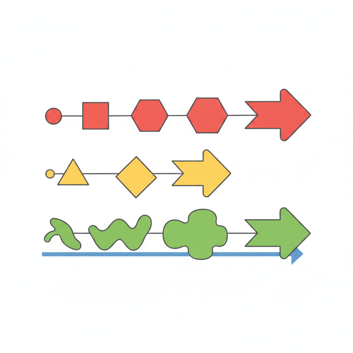 Timeline visual mostrando el progreso de estos tres casos de éxito