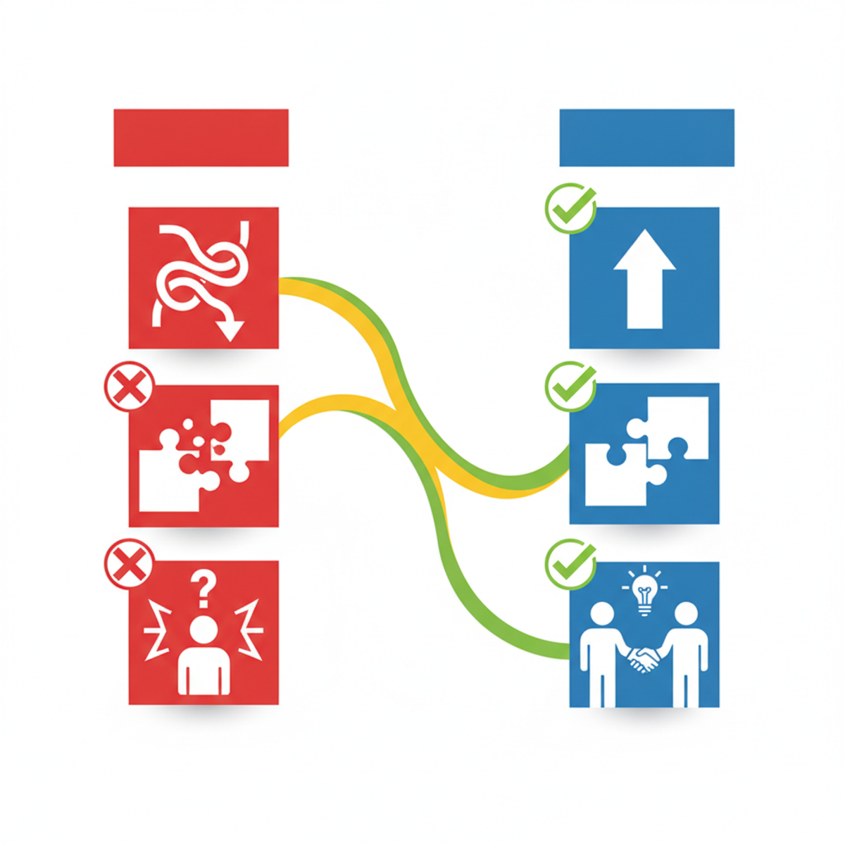 Un diagrama que muestra los errores comunes con una "X" roja y las alternativas correctas con un checkmark verde
