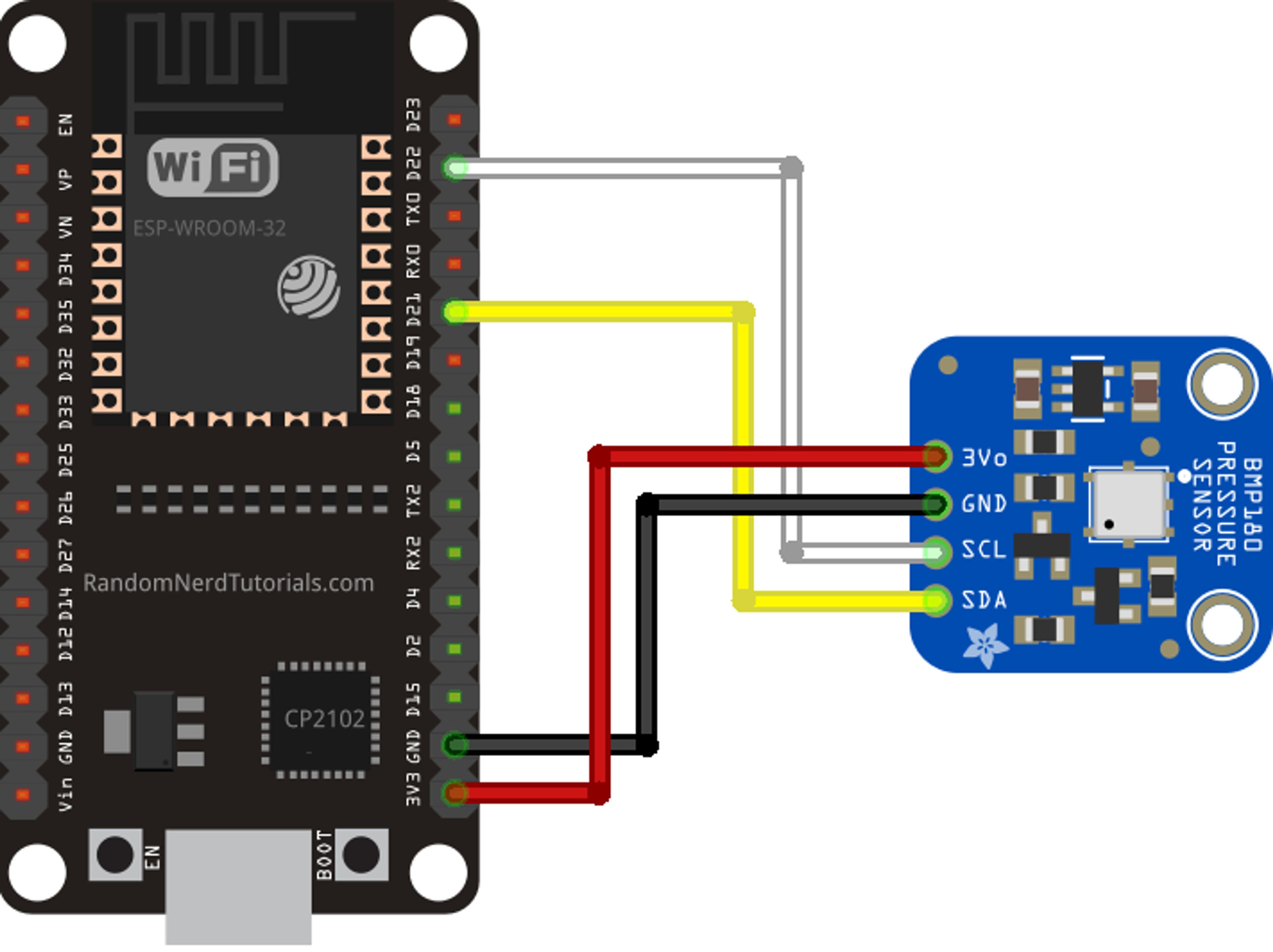 ESP32 Blog image