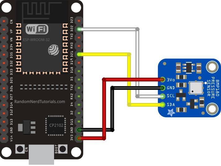ESP32 Blog image