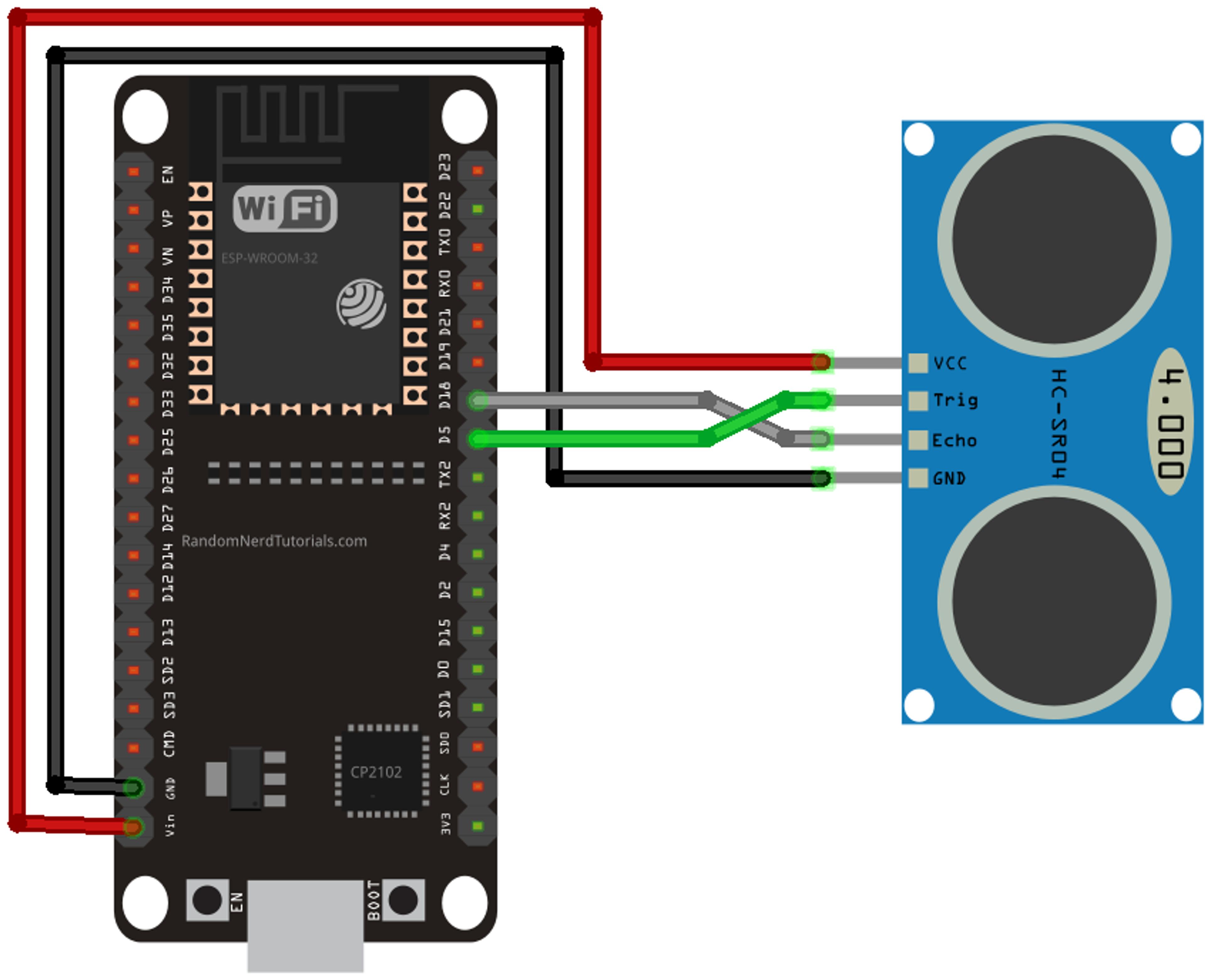ESP32 Blog image