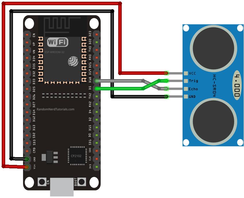 ESP32 Blog image