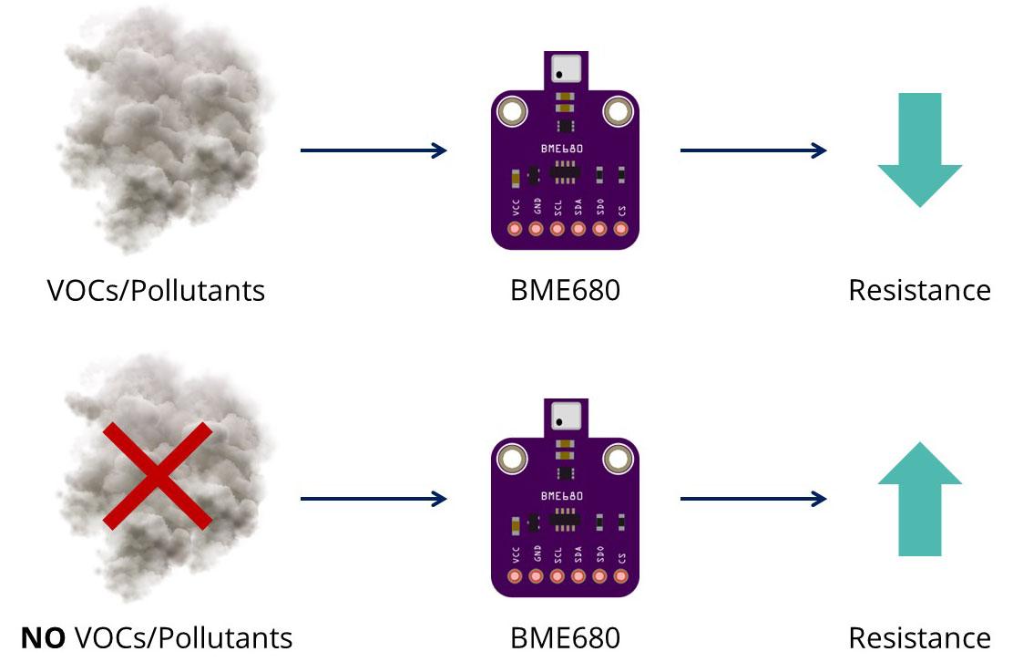 ESP32 Blog image