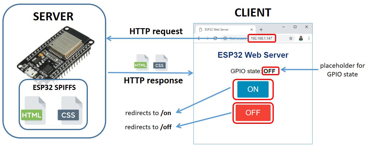 ESP32 Blog image