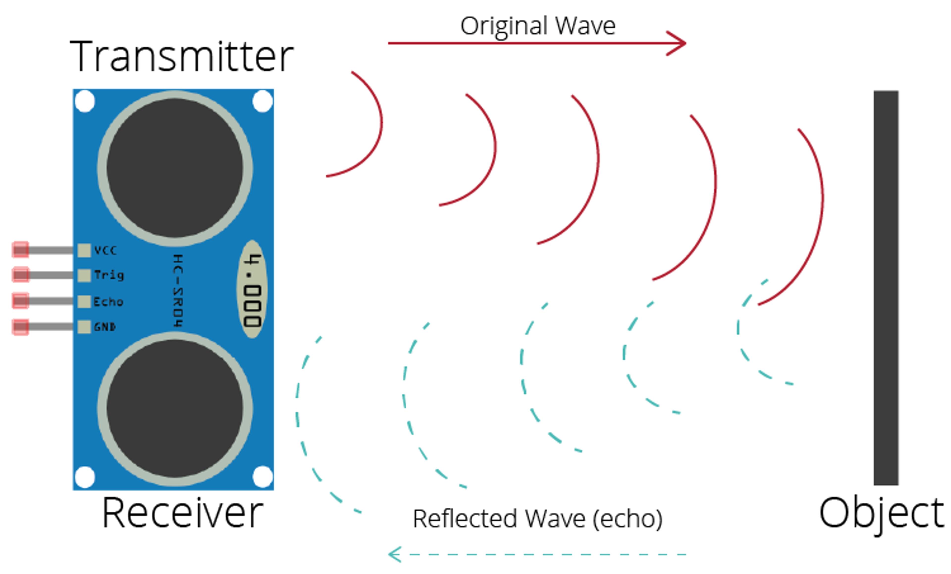 ESP32 Blog image