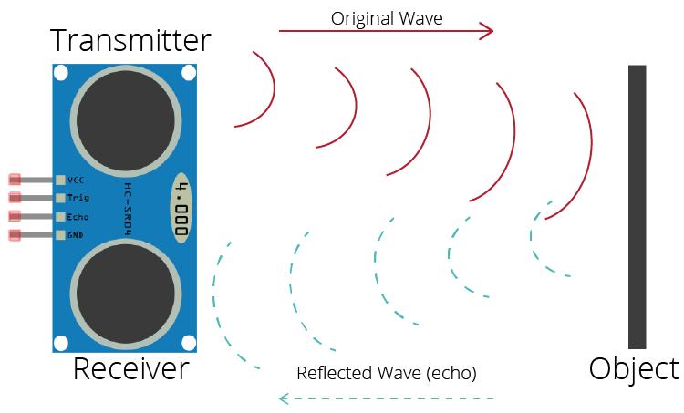 ESP32 Blog image