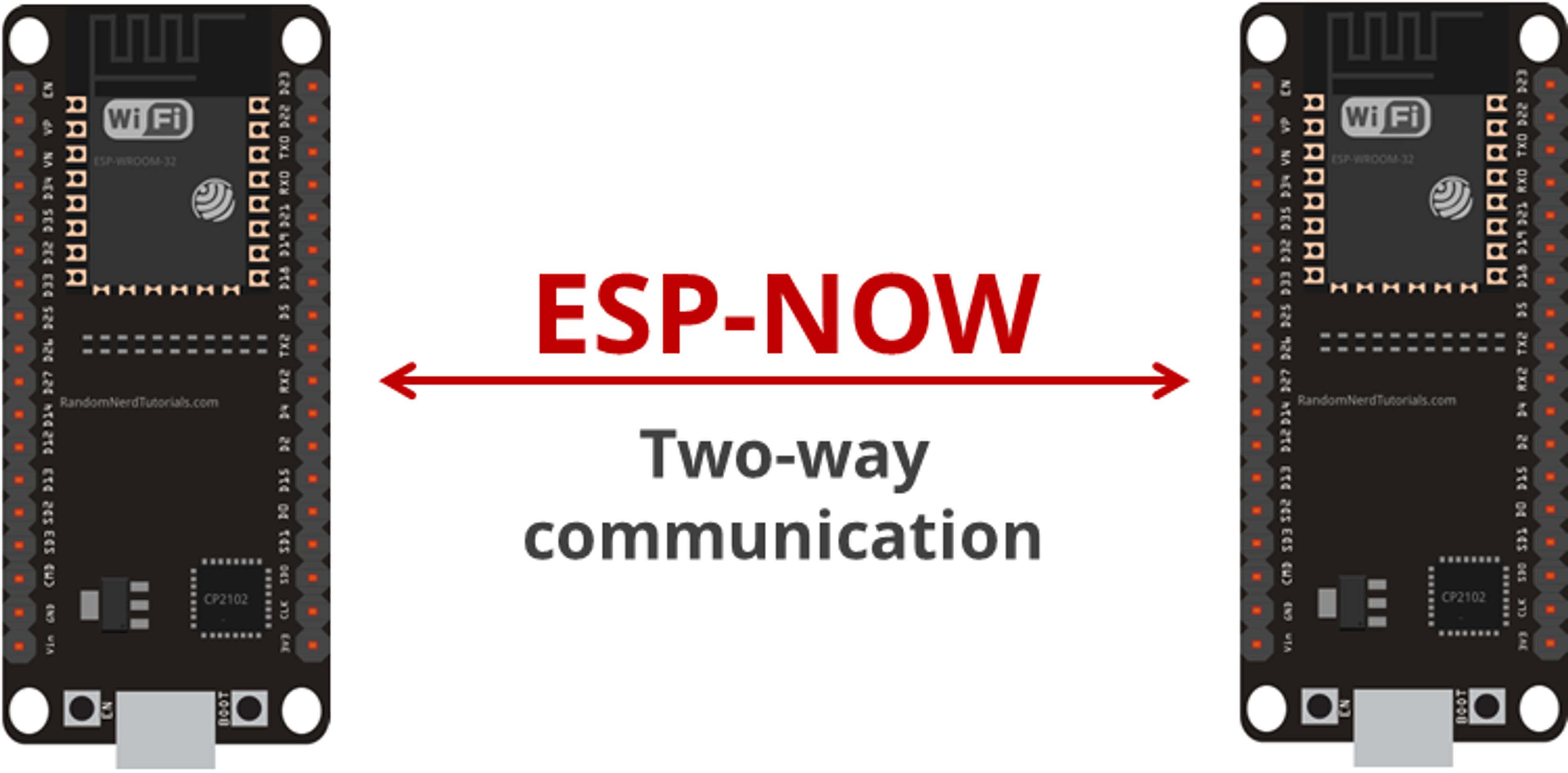 ESP32 Blog image