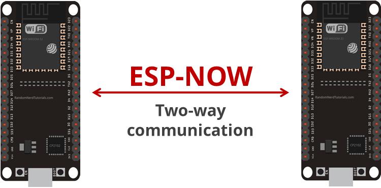 ESP32 Blog image