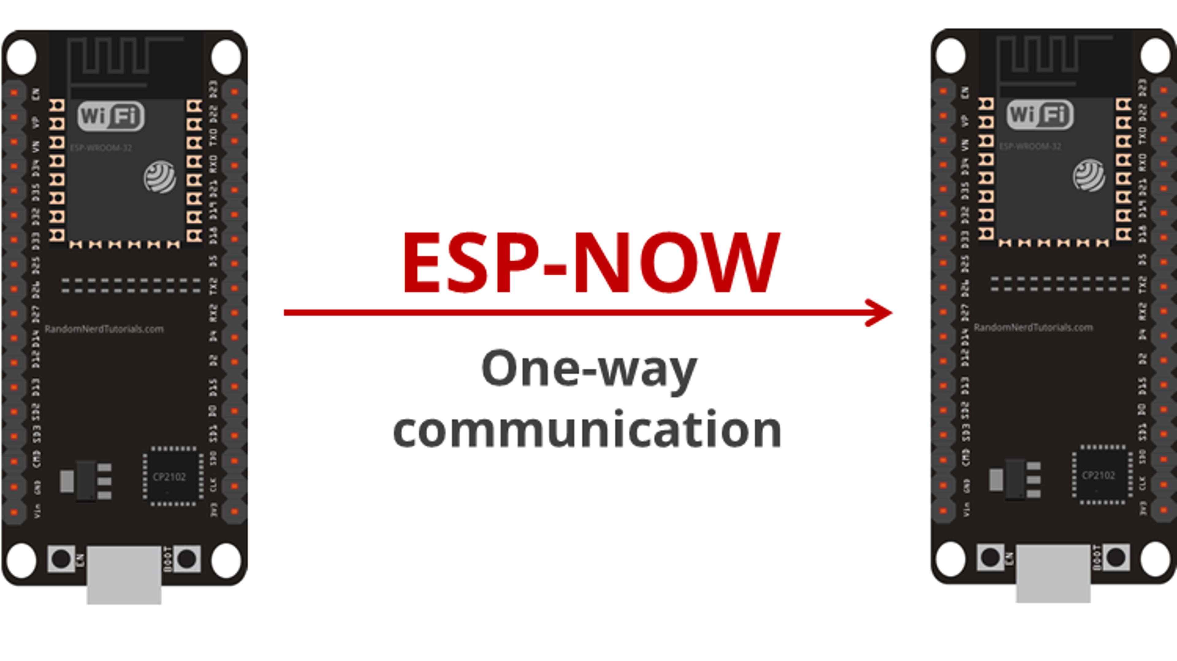 ESP32 Blog image