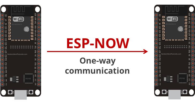 ESP32 Blog image