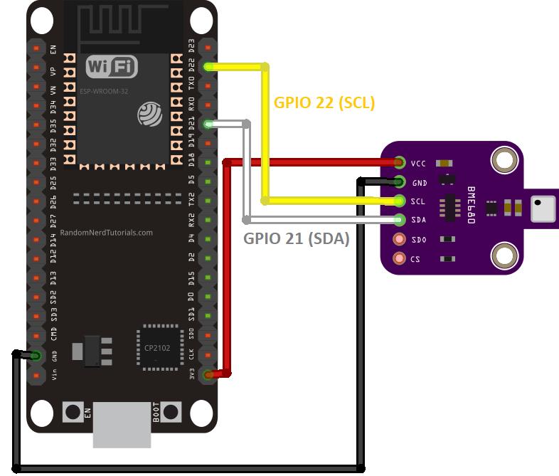 ESP32 Blog image