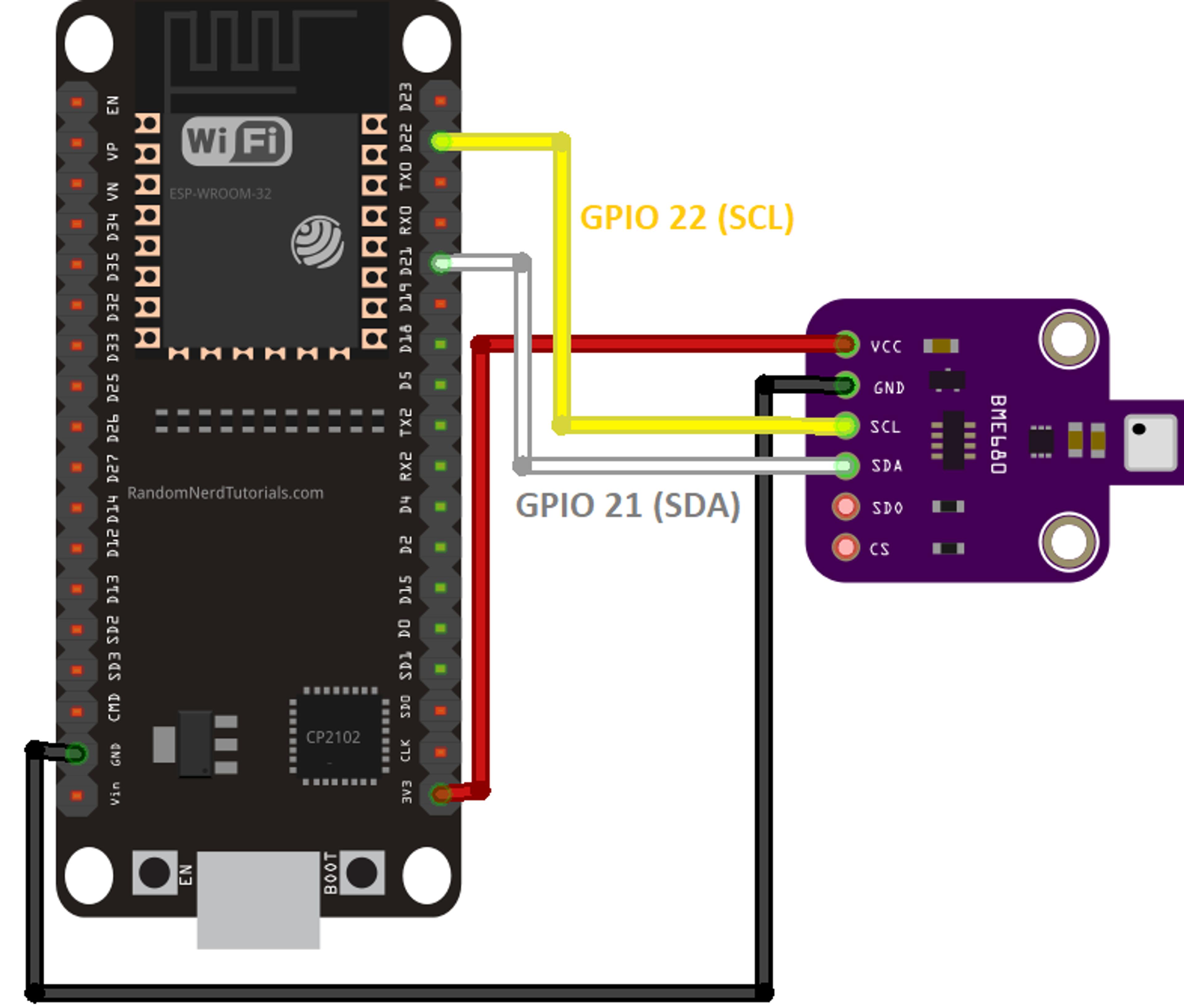ESP32 Blog image