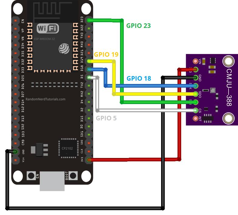 ESP32 Blog image