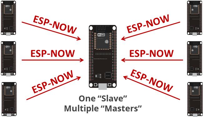 ESP32 Blog image