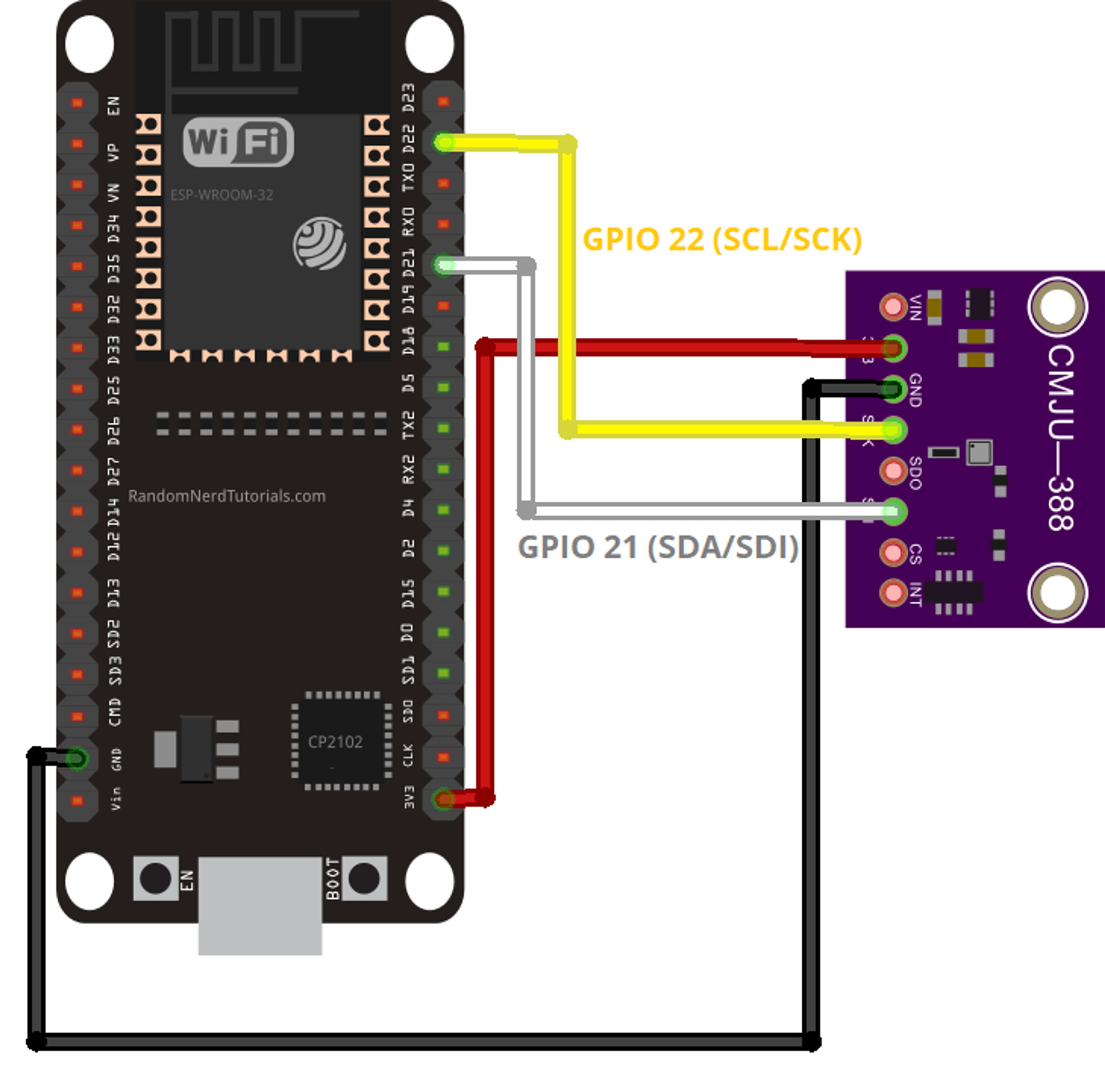 ESP32 Blog image