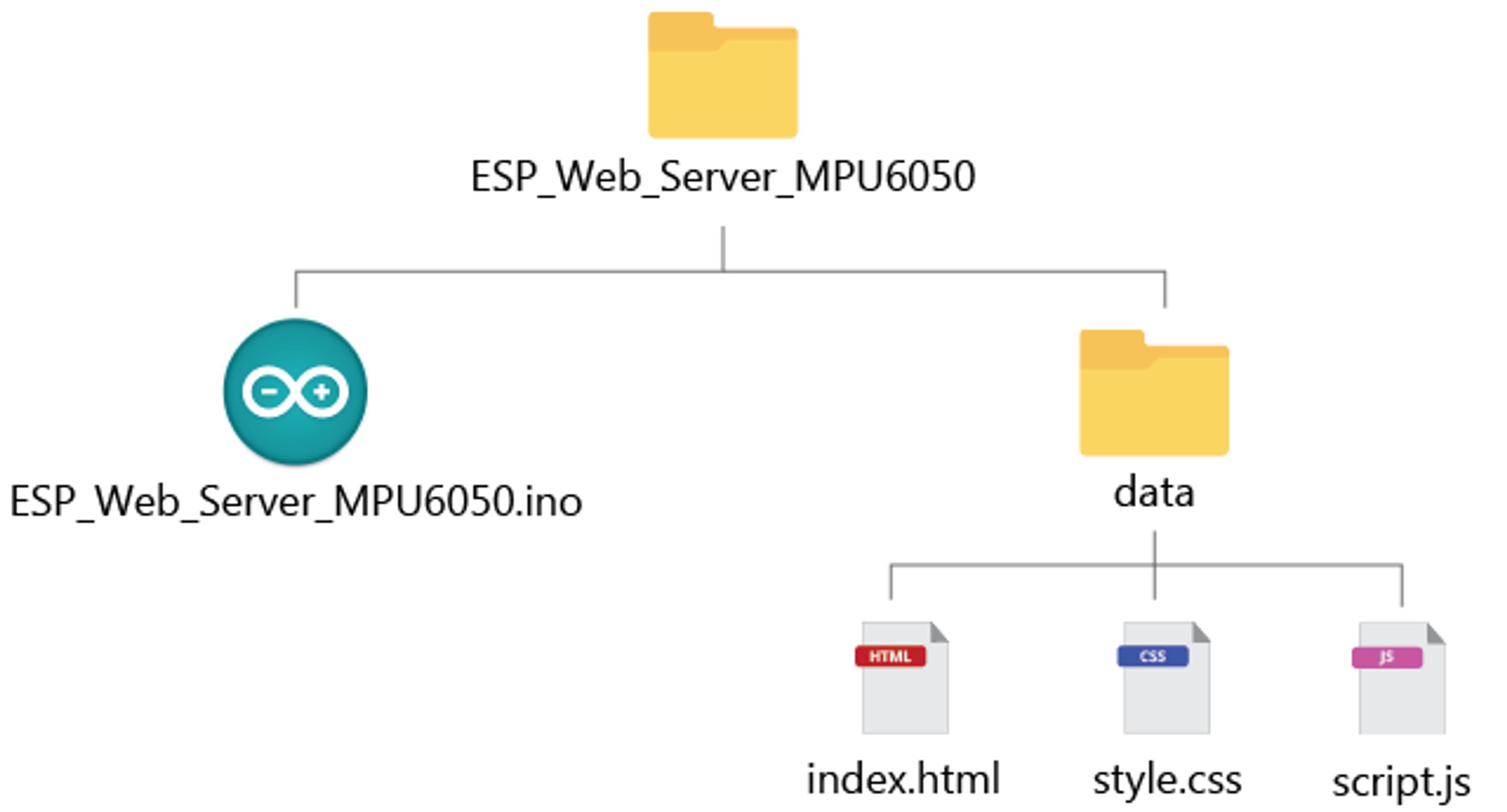 ESP32 Blog image