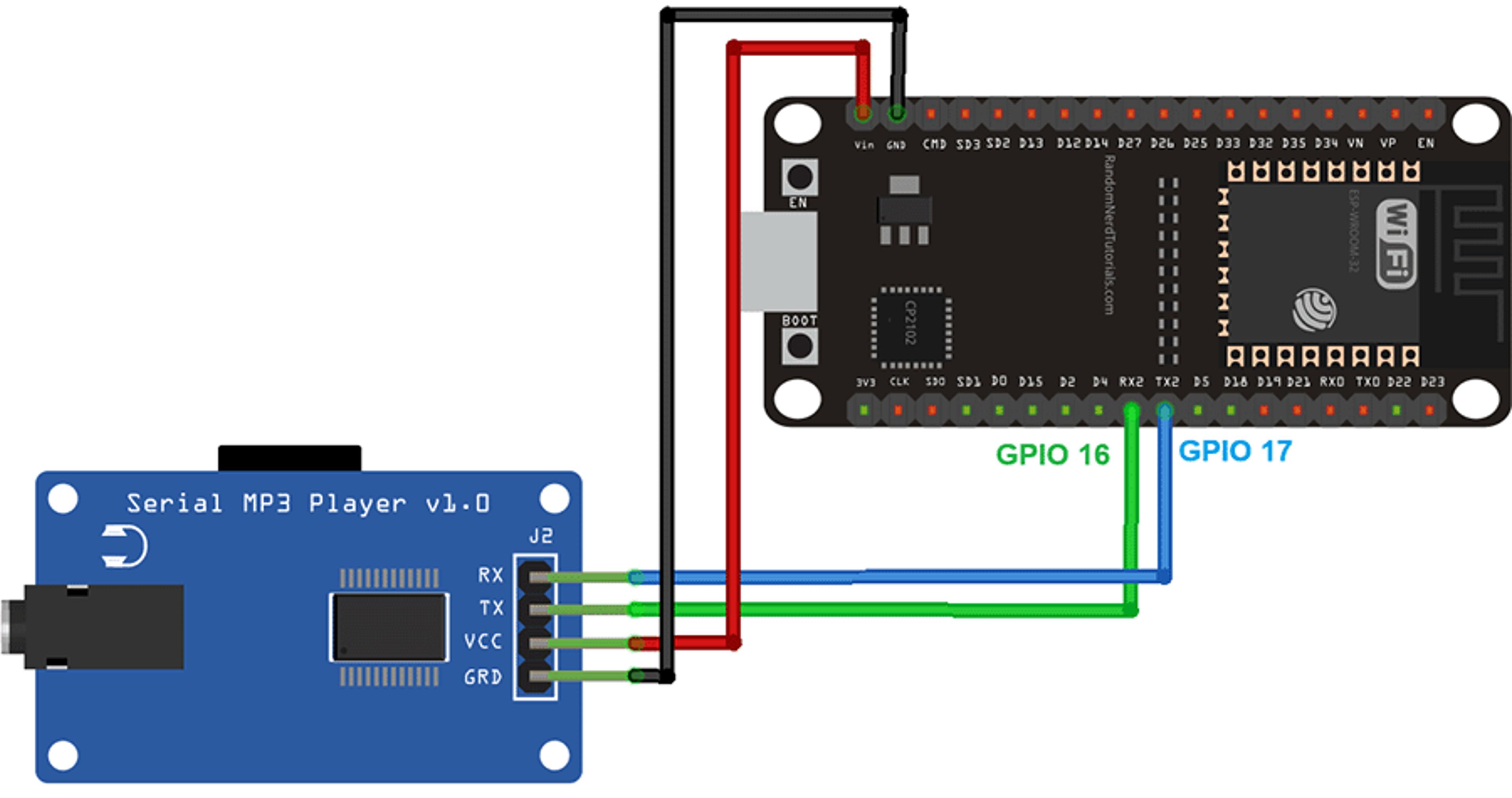 ESP32 Blog image