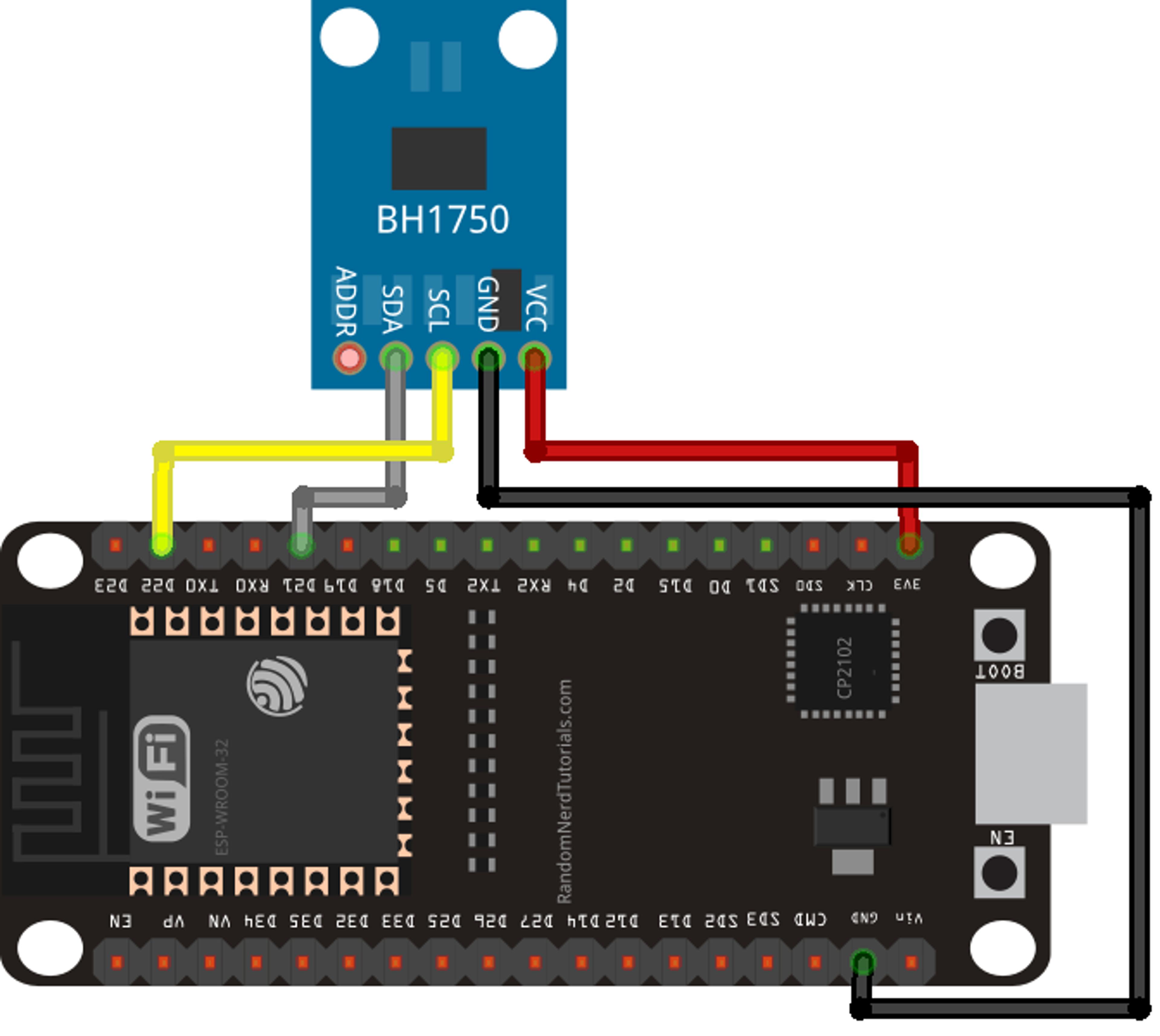 ESP32 Blog image