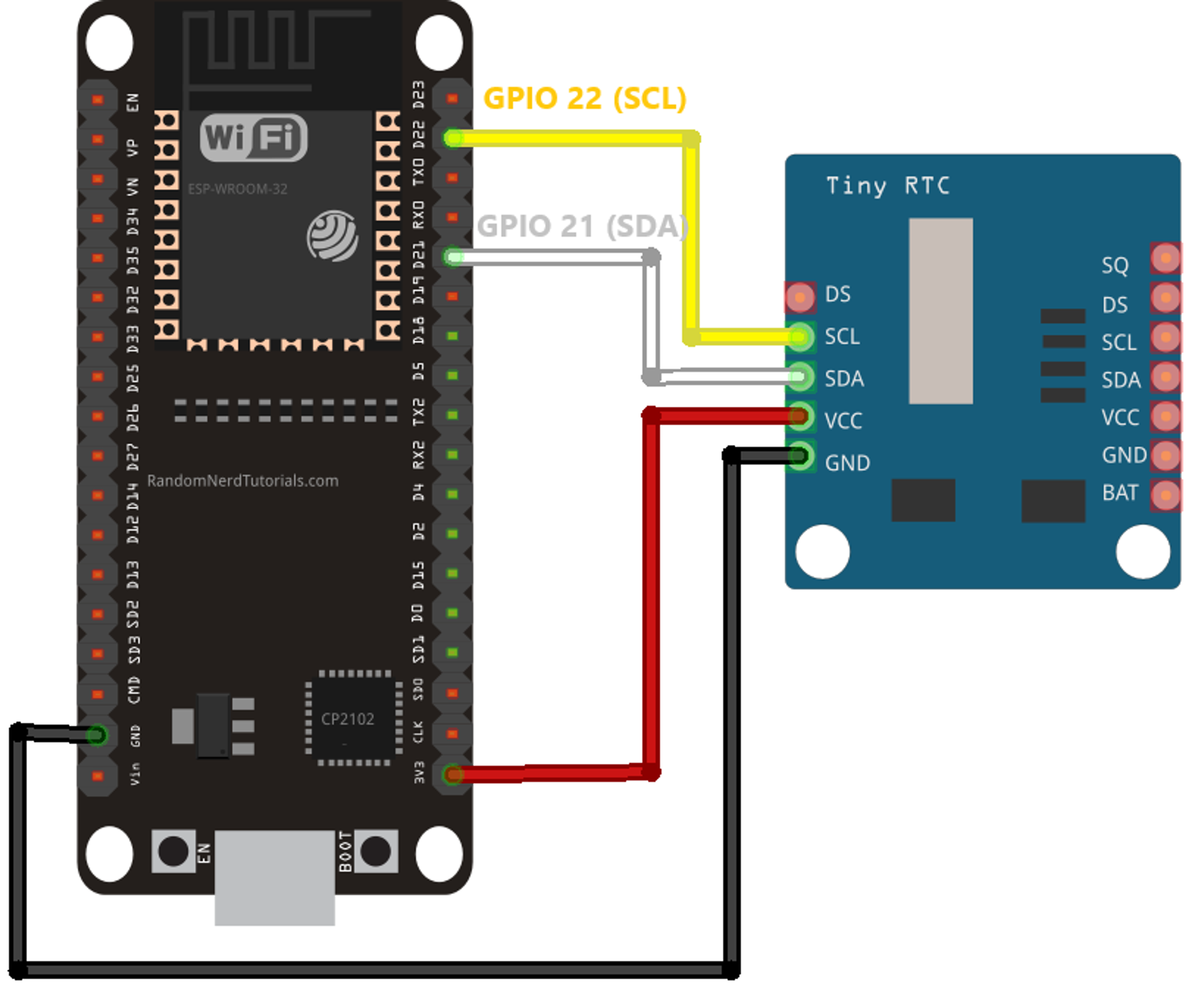 ESP32 Blog image