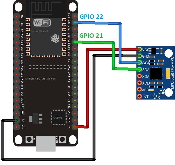 ESP32 Blog image