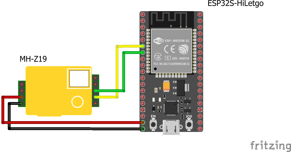 Měření CO₂ pomocí senzoru MH-Z19B a ESP32